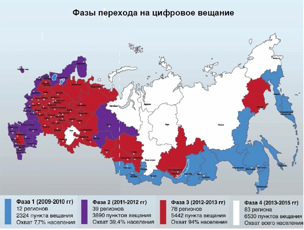 Rtrs ru карта покрытия цифрового телевидения